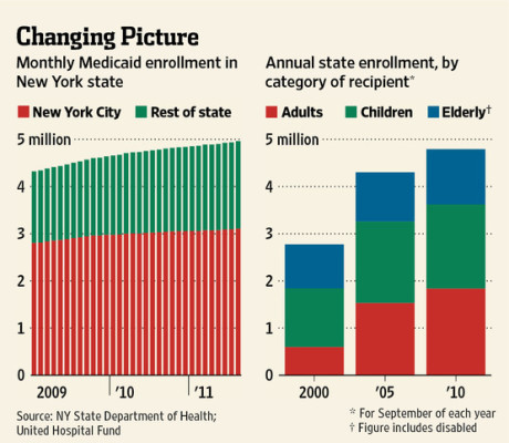 Medicaid Family Planning Benefit Program New York